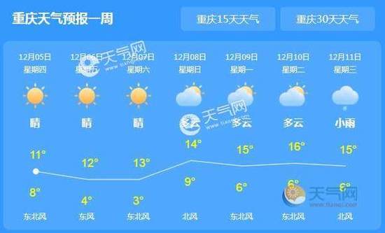 开州天气预报今天(开州天气预报今天有雨吗)-第5张图片-文史 开州天气预报今天(开州天气预报今天有雨吗)-第5张图片-文史
