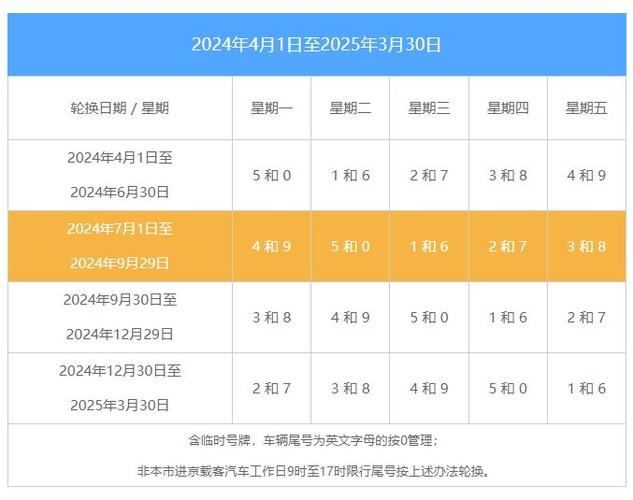 北京限行尾号和限行时间,北京限行尾号政策解读