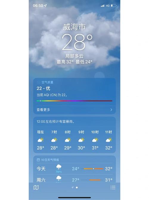 山东威海的天气状况（山东威海的天气状况是什么）-第3张图片-文史