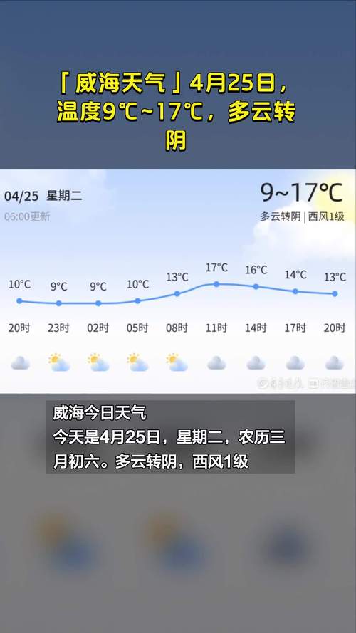 山东威海的天气状况（山东威海的天气状况是什么）-第4张图片-文史