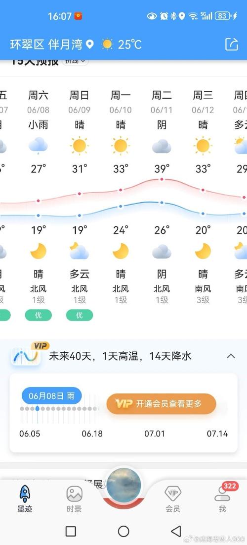 山东威海的天气状况（山东威海的天气状况是什么）-第5张图片-文史