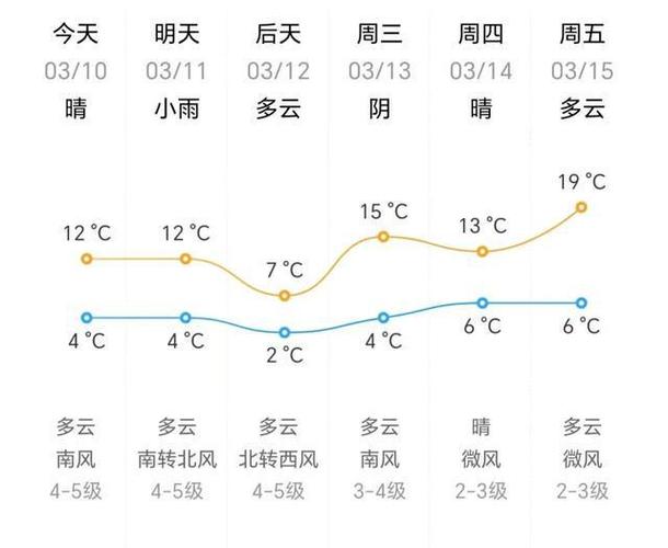 山东威海的天气状况（山东威海的天气状况是什么）-第6张图片-文史