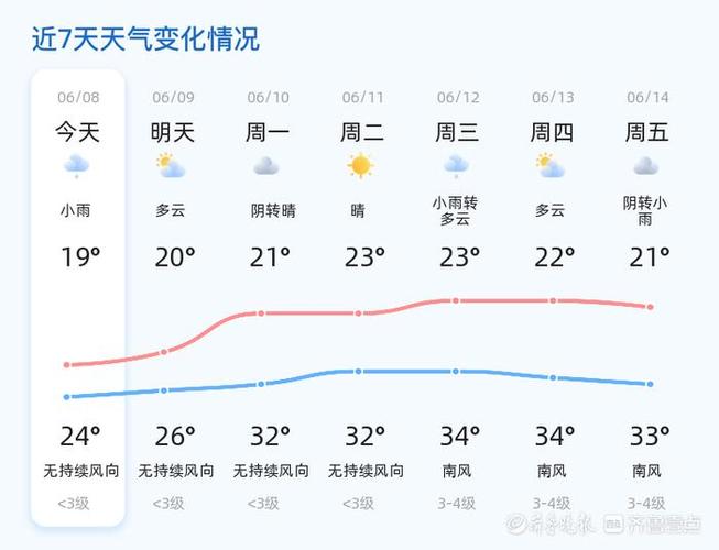 山东威海的天气状况（山东威海的天气状况是什么）-第7张图片-文史