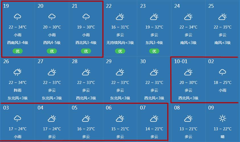 饶平黄冈天气预报（饶平黄冈天气预报一周）