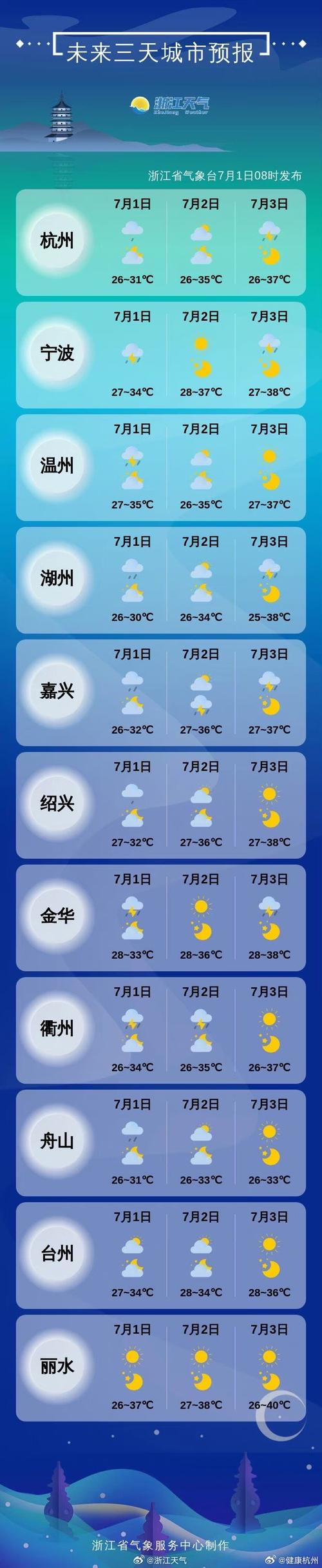 饶平黄冈天气预报（饶平黄冈天气预报一周）-第4张图片-文史