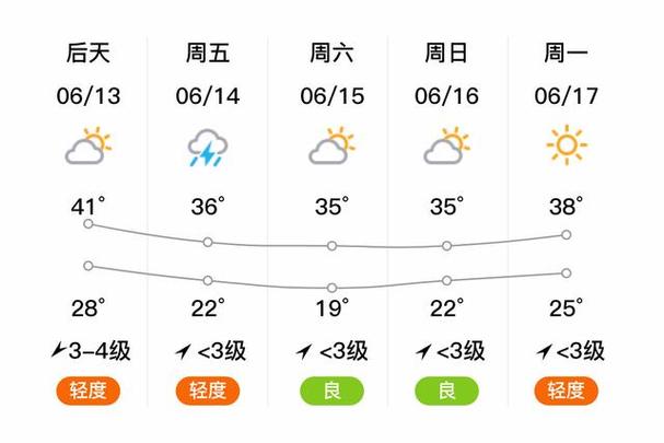 宁津县天气预报宁津(宁津县天气预报15天)-第4张图片-文史 宁津县天气预报宁津(宁津县天气预报15天)-第4张图片-文史