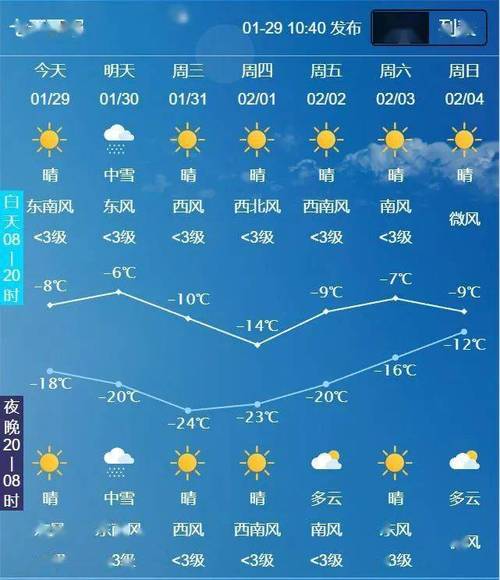 长岭县天气预报详情(长岭县天气预报详情查询)-第5张图片-文史 长岭县天气预报详情(长岭县天气预报详情查询)-第5张图片-文史