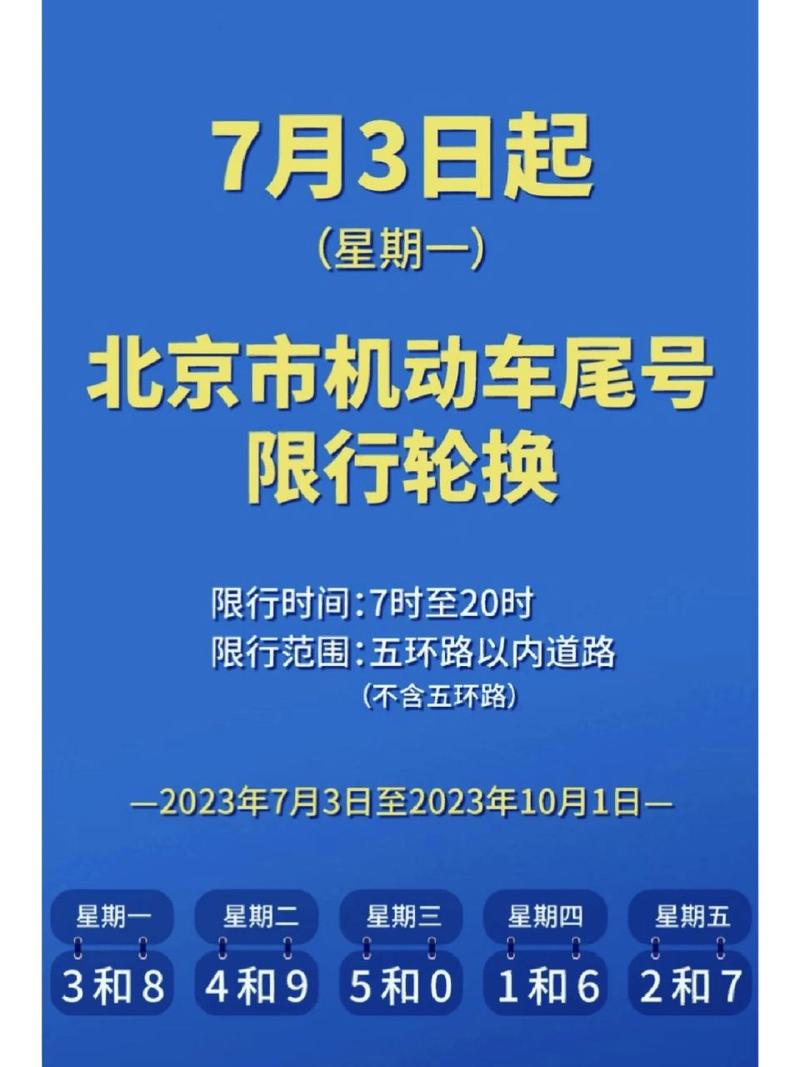 限行尾号有哪些限行范围（限行尾号的意思是什么）-第3张图片-文史