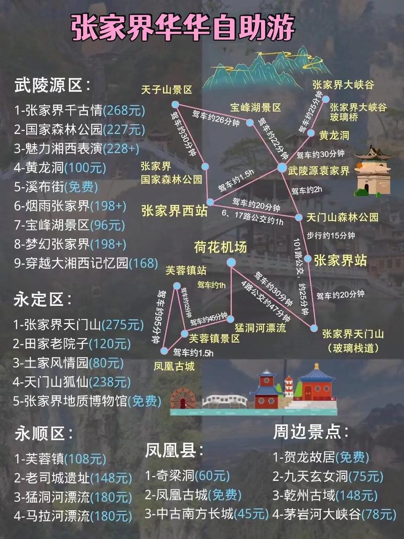 自驾张家界凤凰古城旅游攻略(凤凰古城张家界二日游)-第8张图片-文史 自驾张家界凤凰古城旅游攻略(凤凰古城张家界二日游)-第8张图片-文史