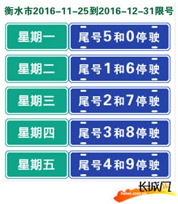 衡水夏天限号吗今天限行吗（衡水限号查询2020最新8月4号）