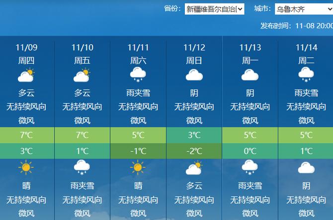 2周天气预报15天,2周天气预报15天列表-第3张图片-文史