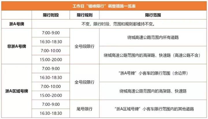 今天临安什么车限号限行,今天临安什么车限号限行了-第6张图片-文史 今天临安什么车限号限行,今天临安什么车限号限行了-第6张图片-文史