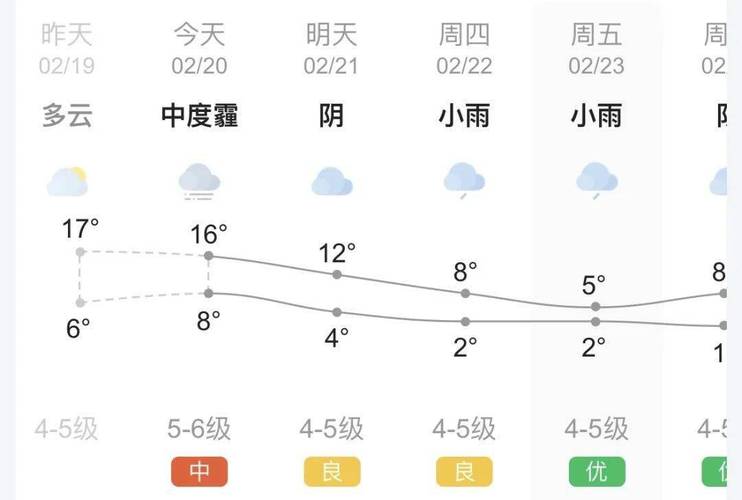 江油天气30天预报(江油20天天气预报)-第2张图片-文史 江油天气30天预报(江油20天天气预报)-第2张图片-文史