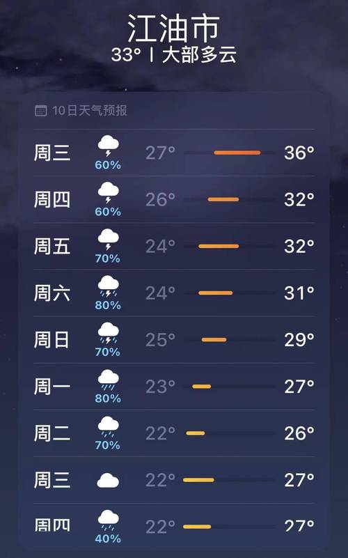 江油天气30天预报(江油20天天气预报)-第3张图片-文史 江油天气30天预报(江油20天天气预报)-第3张图片-文史
