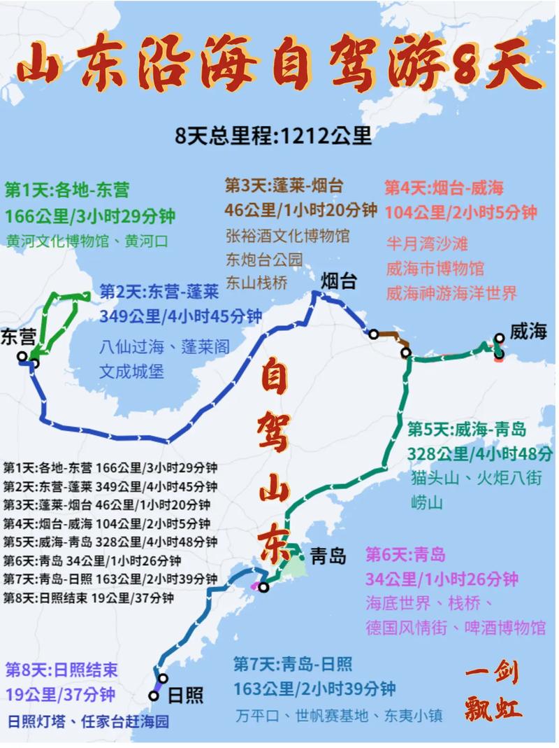 山东自驾游三天最适合路线(山东自驾三日游攻略)-第4张图片-文史 山东自驾游三天最适合路线(山东自驾三日游攻略)-第4张图片-文史