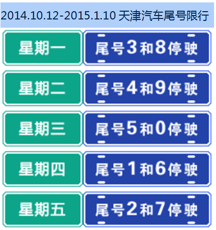 今日天津限号吗限几号车,今天天津限号限几号车号?-第7张图片-文史 今日天津限号吗限几号车,今天天津限号限几号车号?-第7张图片-文史