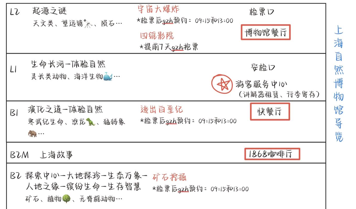 上海自然博物馆预约,上海自然博物馆预约入口-第4张图片-文史 上海自然博物馆预约,上海自然博物馆预约入口-第4张图片-文史