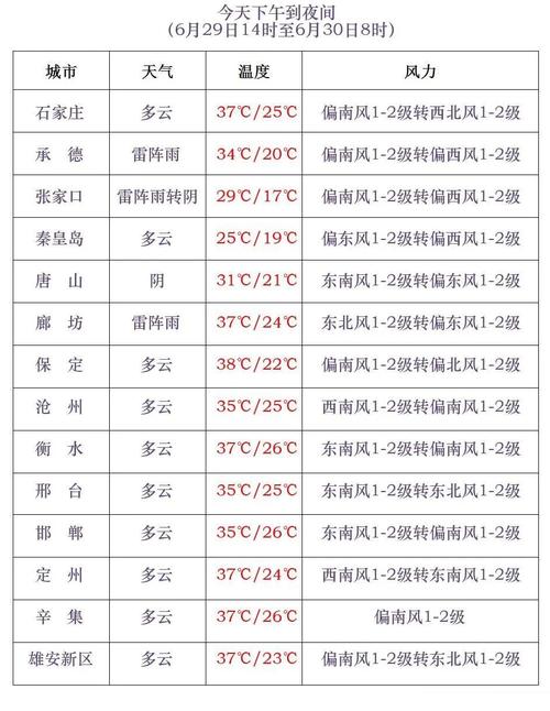 山东茌平天气预报,山东茌平天气预报15天查询-第4张图片-文史 山东茌平天气预报,山东茌平天气预报15天查询-第4张图片-文史