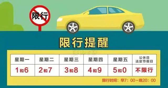 限号提示牌保定限行吗今天(限号提示牌保定限行吗今天限什么)-第1张图片-文史 限号提示牌保定限行吗今天(限号提示牌保定限行吗今天限什么)-第1张图片-文史