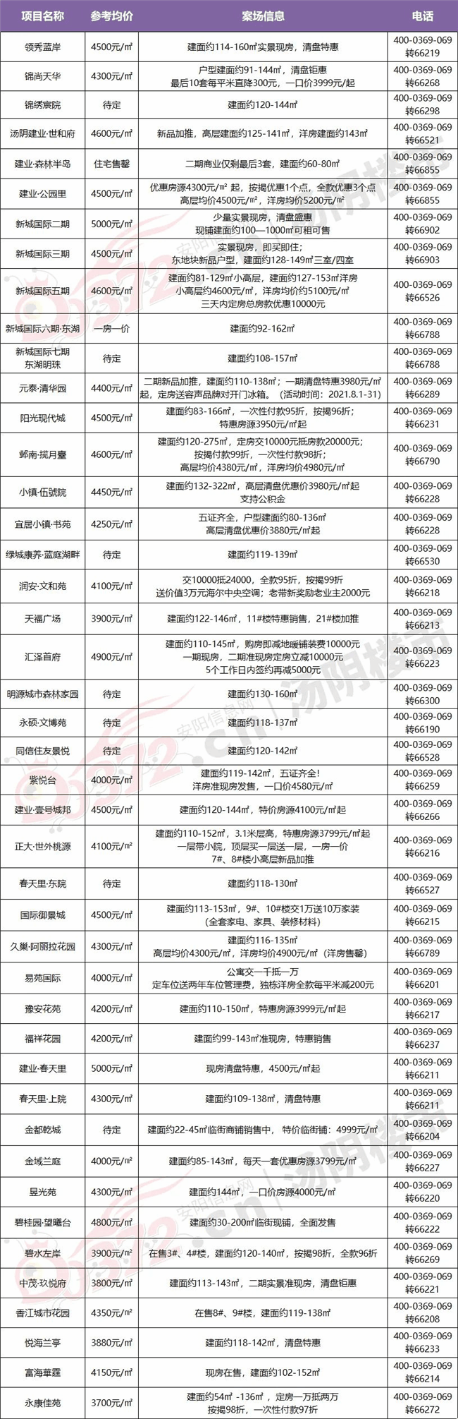 汤阴韩庄限号吗今天限几号,汤阴县最新限号通知-第4张图片-文史 汤阴韩庄限号吗今天限几号,汤阴县最新限号通知-第4张图片-文史