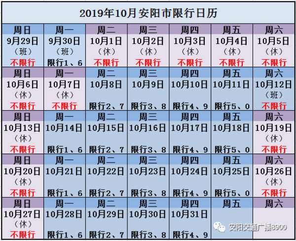 安阳日常限号吗今天限行吗,安阳限行时间和范围安阳今日限号罚款多少