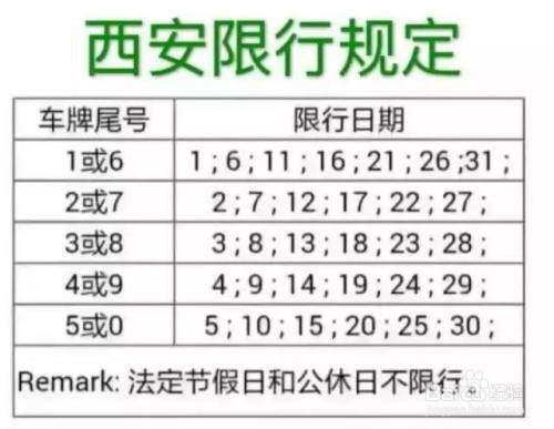 汽车还限号吗西安限行吗,汽车还限号吗西安限行吗现在-第5张图片-文史 汽车还限号吗西安限行吗,汽车还限号吗西安限行吗现在-第5张图片-文史