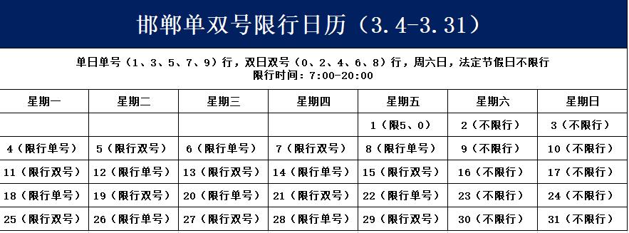 河北武安县限号限什么（武安限号都是那个位置）-第5张图片-文史