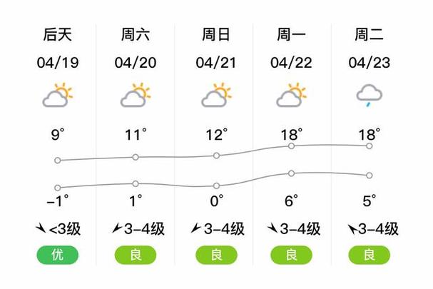 北安天气预报15,北安天气预报15天气预报一周-第3张图片-文史 北安天气预报15,北安天气预报15天气预报一周-第3张图片-文史