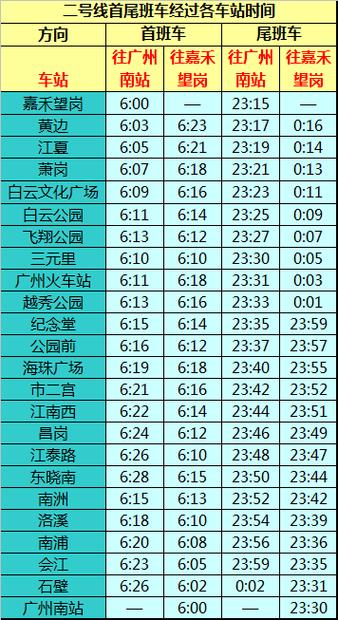 广州地铁运营时间(广州地铁运营时间6号线)-第3张图片-文史 广州地铁运营时间(广州地铁运营时间6号线)-第3张图片-文史