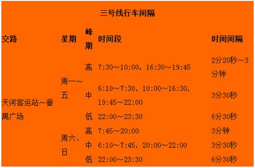 广州地铁运营时间(广州地铁运营时间6号线)-第5张图片-文史 广州地铁运营时间(广州地铁运营时间6号线)-第5张图片-文史