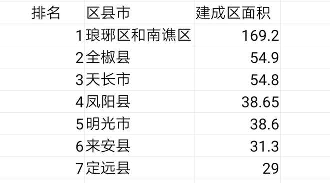 滁州还限行吗今天限号吗(滁州市今天限行时间段)-第5张图片-文史 滁州还限行吗今天限号吗(滁州市今天限行时间段)-第5张图片-文史
