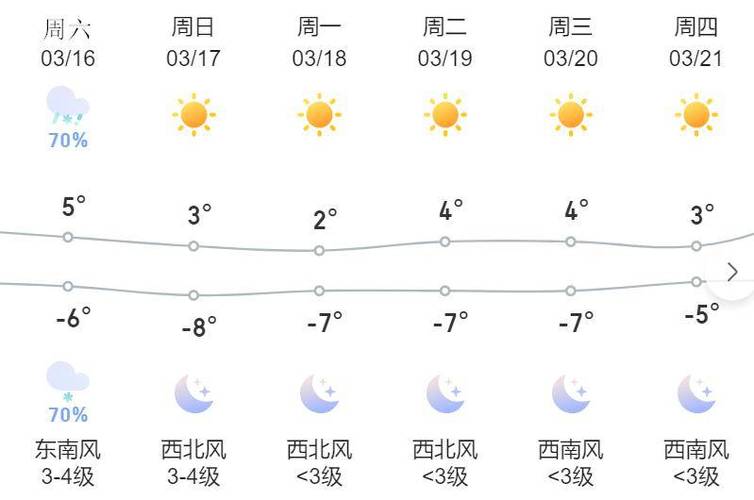阿城天气预报40天（阿城 天气）
