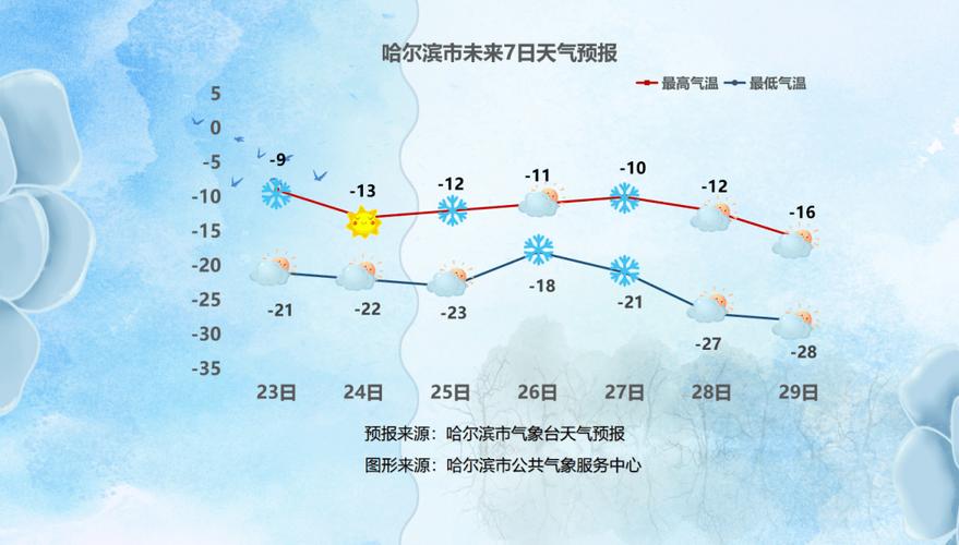 阿城天气预报40天(阿城 天气)-第3张图片-文史 阿城天气预报40天(阿城 天气)-第3张图片-文史