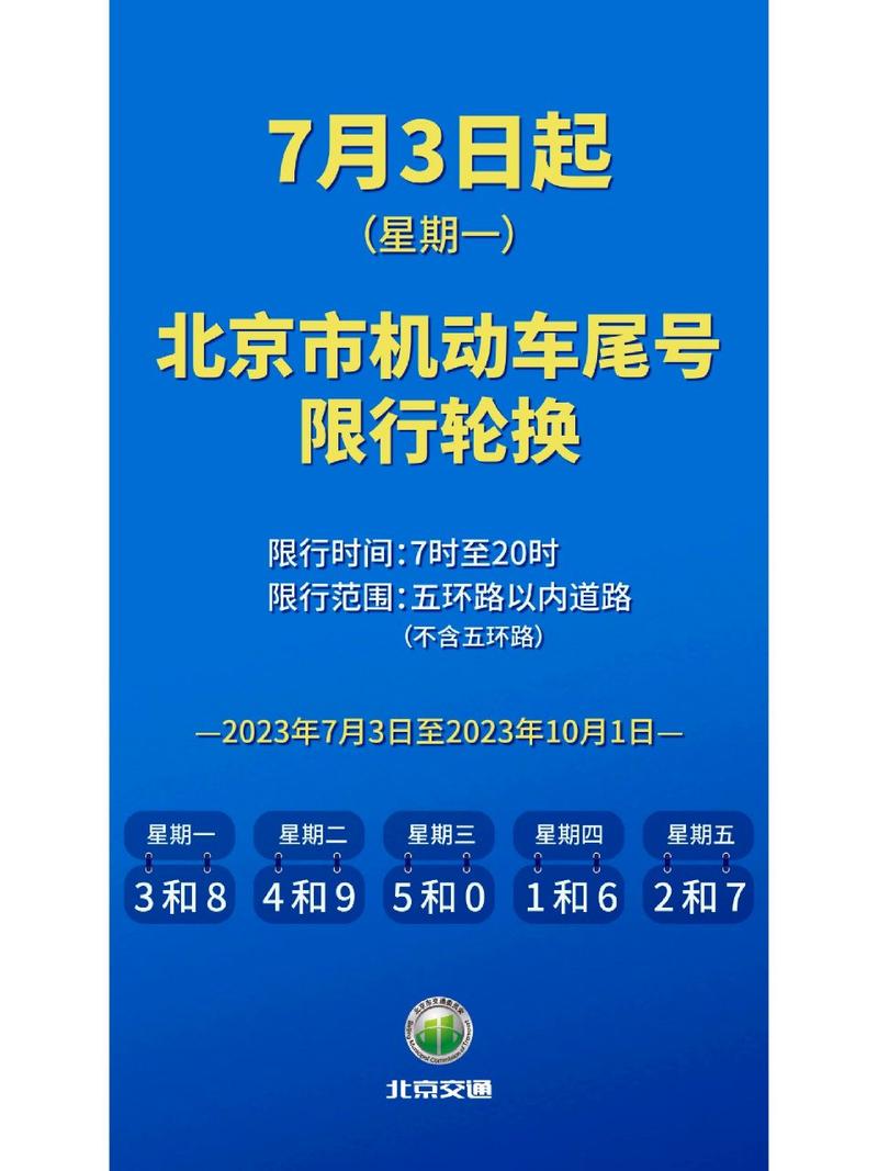 周一限行北京限行尾号（周一限行北京限行尾号限行吗）