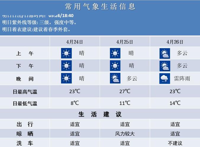 湖州历史天气气预报,湖州天气历史记录-第3张图片-文史 湖州历史天气气预报,湖州天气历史记录-第3张图片-文史