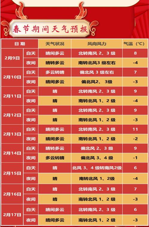 北京近十天的天气(北京近十天的天气状况图)-第2张图片-文史 北京近十天的天气(北京近十天的天气状况图)-第2张图片-文史