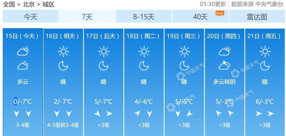 北京近十天的天气(北京近十天的天气状况图)-第5张图片-文史 北京近十天的天气(北京近十天的天气状况图)-第5张图片-文史