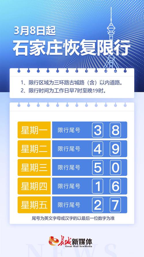 石家庄限行限号新规（石家庄限行限什么号）