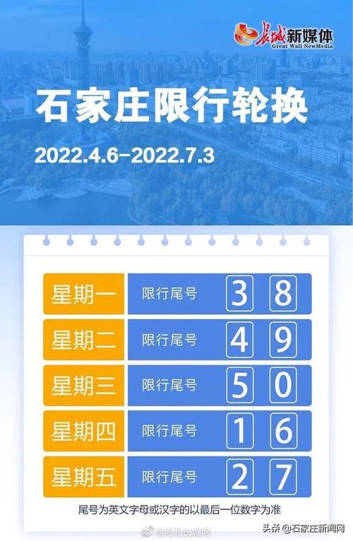 石家庄限行限号新规(石家庄限行限什么号)-第5张图片-文史 石家庄限行限号新规(石家庄限行限什么号)-第5张图片-文史