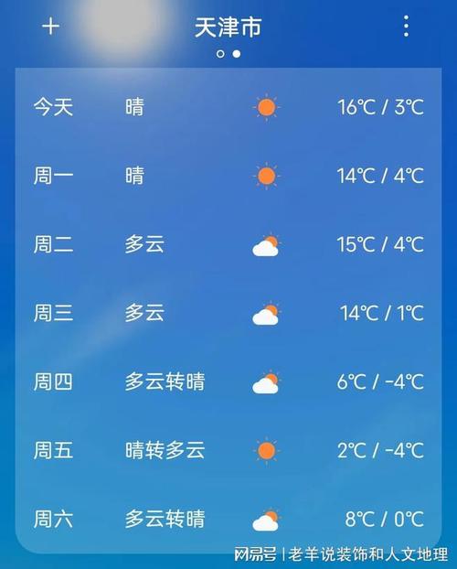 今天塘沽天气预报（今天塘沽天气预报天气预报）-第5张图片-文史