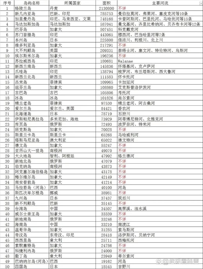 世界三大顶级海岛(世界三大顶级岛屿)-第3张图片-文史 世界三大顶级海岛(世界三大顶级岛屿)-第3张图片-文史