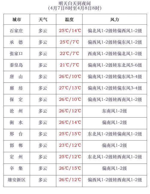 大城天气预报今天(河北廊坊大城天气预报今天)-第7张图片-文史 大城天气预报今天(河北廊坊大城天气预报今天)-第7张图片-文史