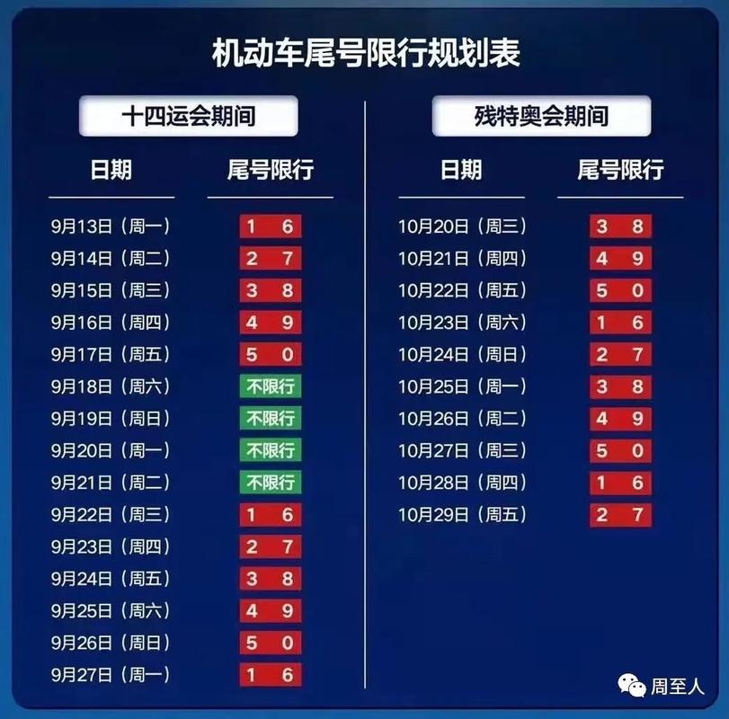 周至星期三限号限几环,周至限号当天几点解除-第4张图片-文史 周至星期三限号限几环,周至限号当天几点解除-第4张图片-文史