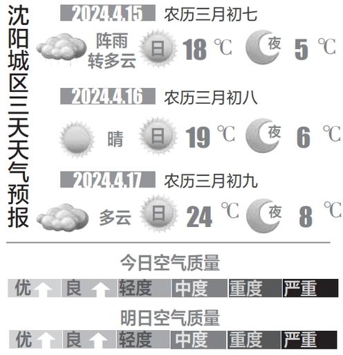 沈阳天气中国天气网（中国沈阳天气预报）