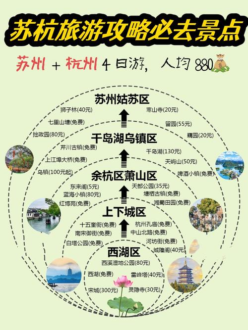 苏杭四日游攻略(苏杭四日游攻略图)-第4张图片-文史 苏杭四日游攻略(苏杭四日游攻略图)-第4张图片-文史