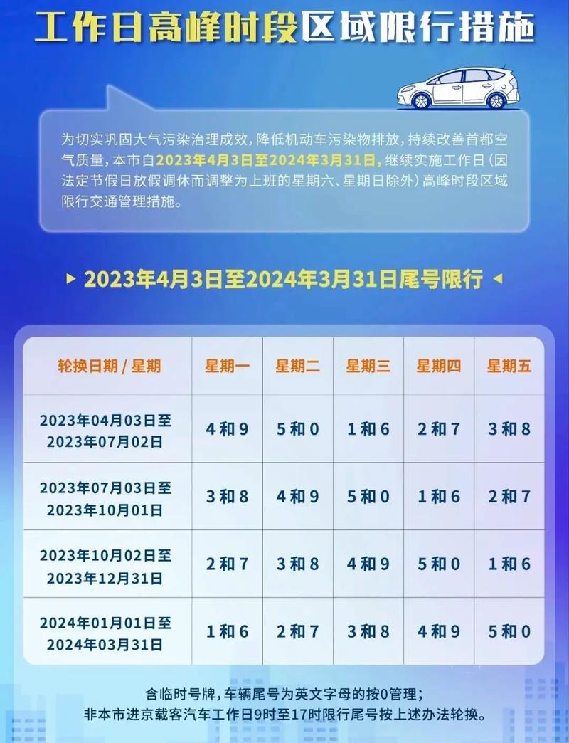 燕郊本周限号吗今天限行吗（燕郊周几限号）