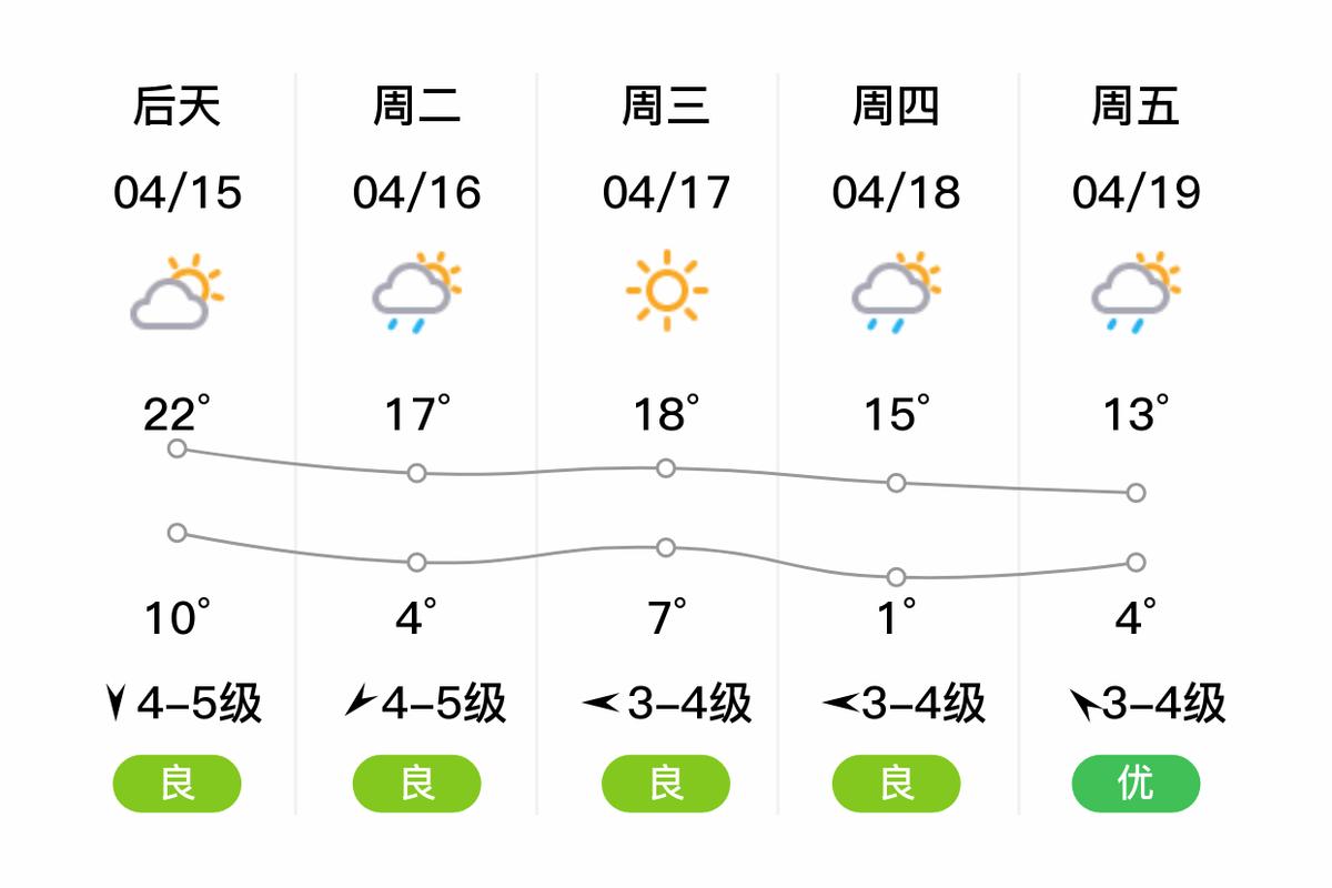富锦天气预报查询,富锦天气预报查询一周15天-第2张图片-文史 富锦天气预报查询,富锦天气预报查询一周15天-第2张图片-文史