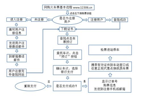 12360火车票官方网站订票(12360火车票官方网站订票几点开始购票)-第6张图片-文史 12360火车票官方网站订票(12360火车票官方网站订票几点开始购票)-第6张图片-文史