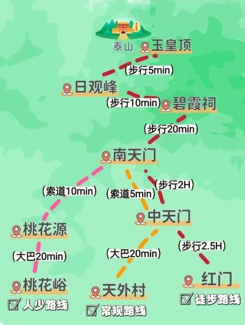 枣庄滕州限行通知今天限号（滕州限速路段）-第2张图片-文史