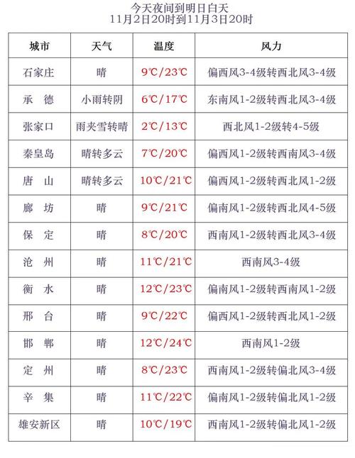 保定限号12月限行表(保定限号12月限行表图)-第4张图片-文史 保定限号12月限行表(保定限号12月限行表图)-第4张图片-文史